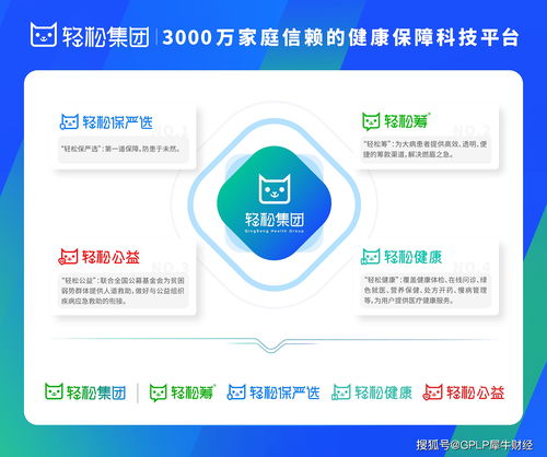 健康保障升維 輕松集團以技術驅動，服務3000萬家庭的互聯(lián)網(wǎng)醫(yī)院新范式