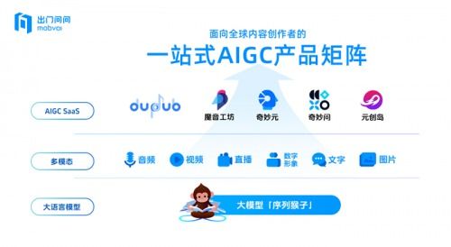 出門問問受邀出席2024全球產(chǎn)業(yè)科技創(chuàng)新與投資促進大會，以技術咨詢推動AI產(chǎn)業(yè)高質量發(fā)展
