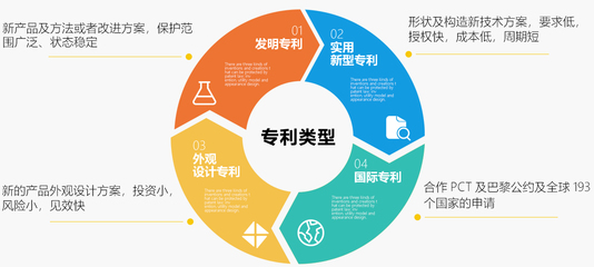 專利服務與技術交流 創新驅動發展的雙輪引擎